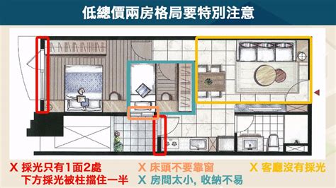 家具配置圖|【新手買房8堂課】第五堂 傢配圖怎麼看？看預售屋的。